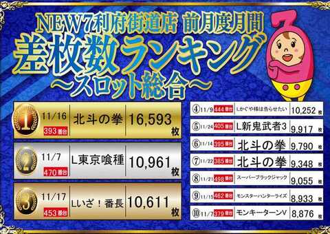 夢広場ニューセブン利府街道店 | P-WORLD