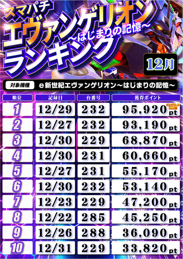 �ĶȻ��֤Τ�����