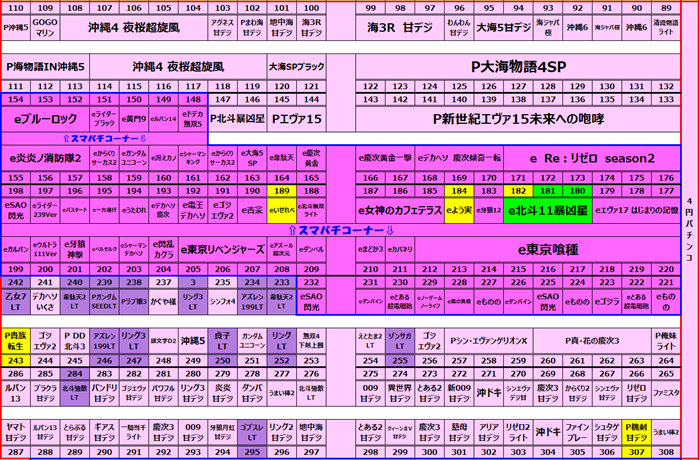 �ѥ��󥳥쥤�����ȭ�