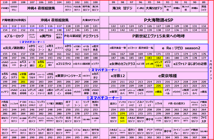 パチンコレイアウト②