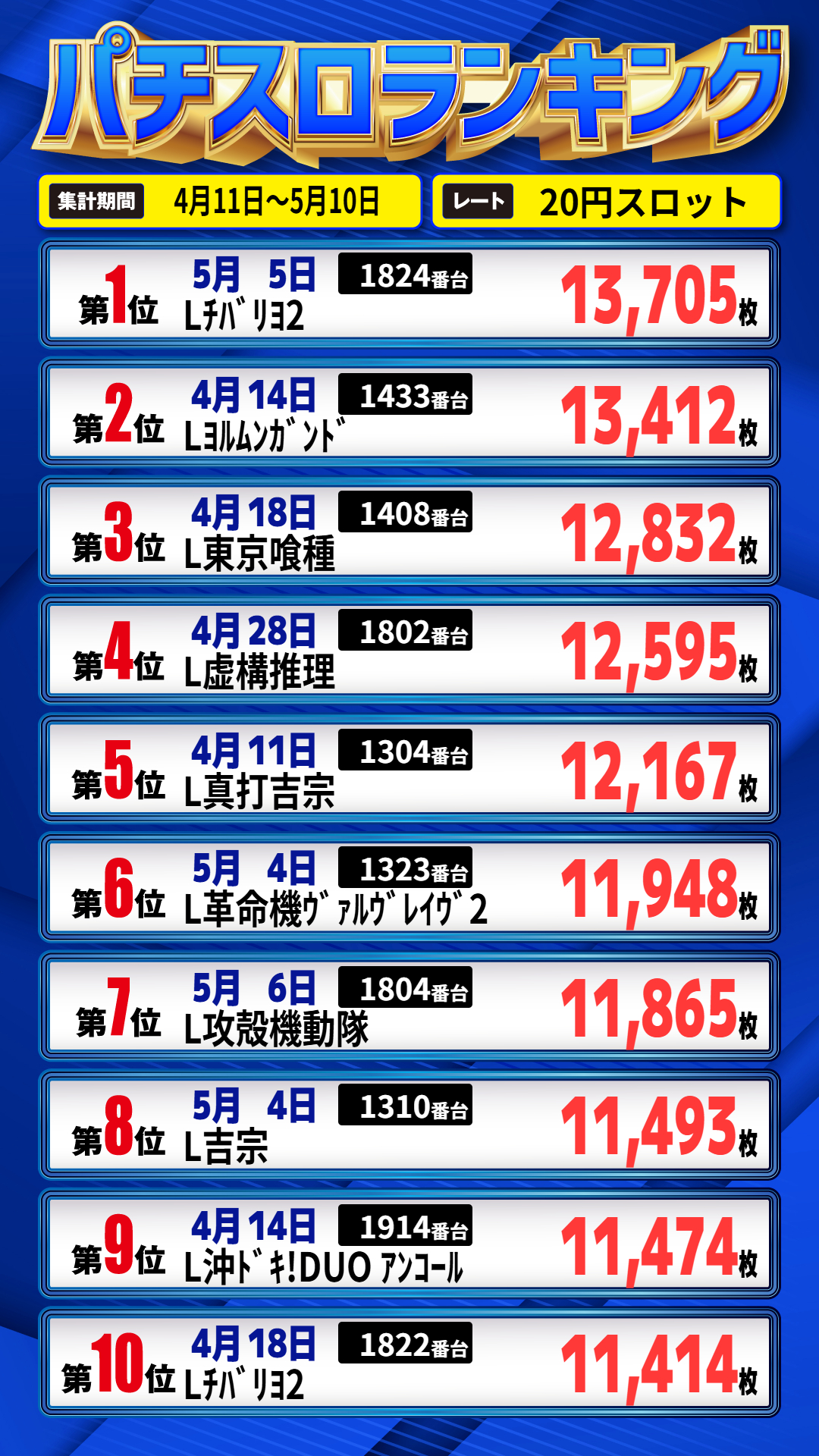 パールショップともえ八日市場店