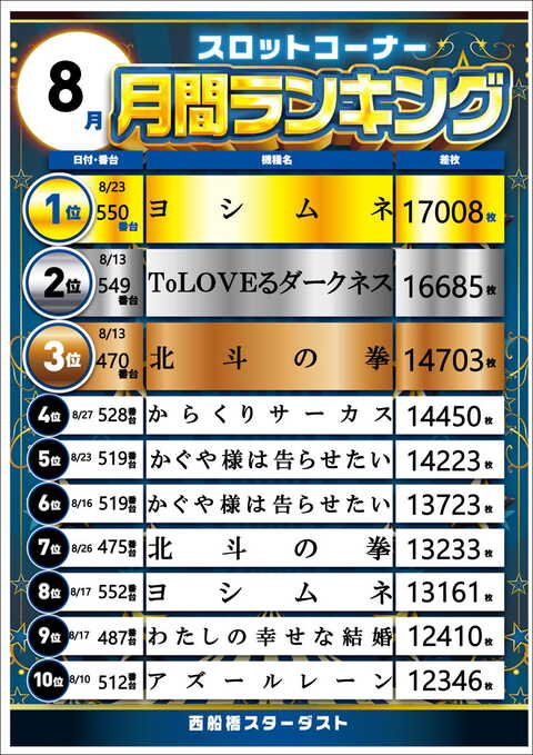 スロットスターダスト Early Bird Stardust] How to play and enjoy the Dandelion 1st