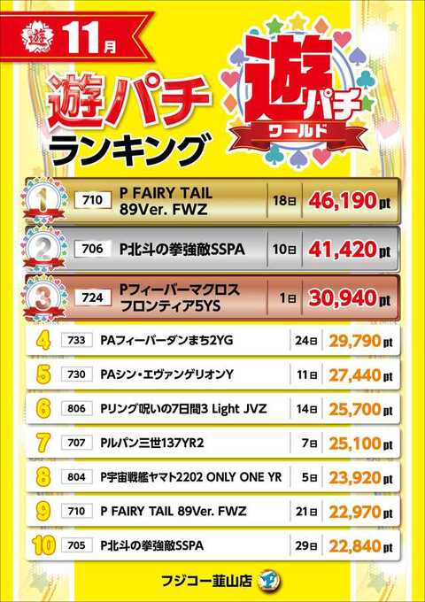 フジコー 韮山店 | P-WORLD