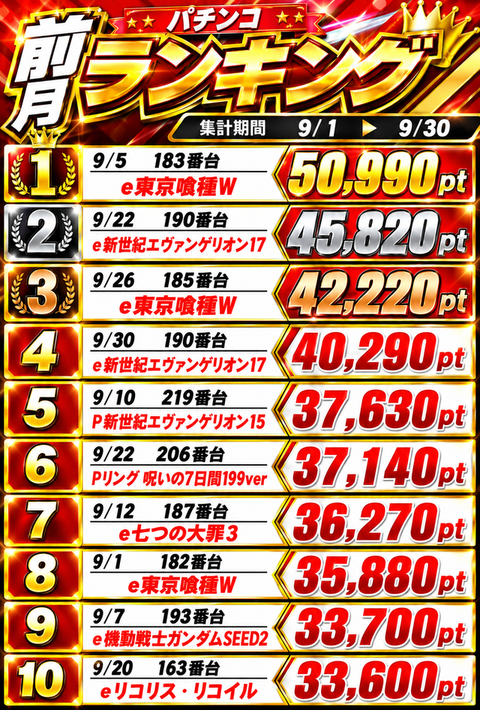 コンサートホール五代店 | P-WORLD