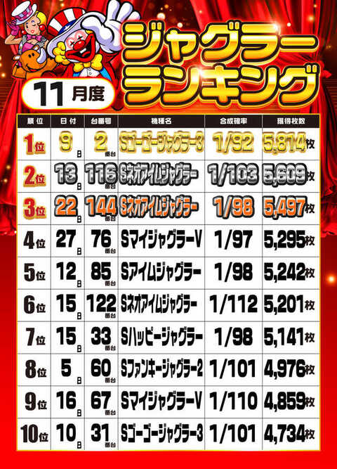 MJアリーナ干隈店 | P-WORLD