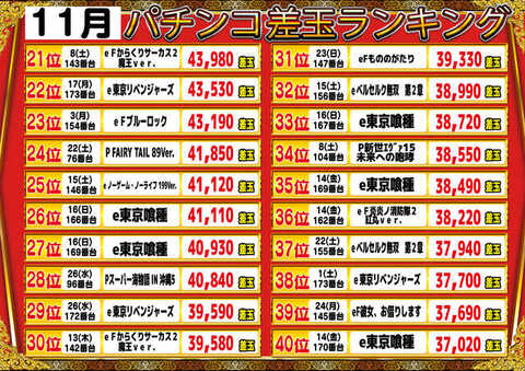 パーラーゾーン姪浜 P World パーラーゾーン姪浜 P World