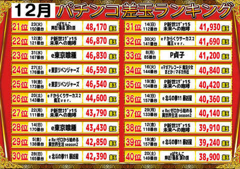 パーラーゾーン姪浜 | P-WORLD