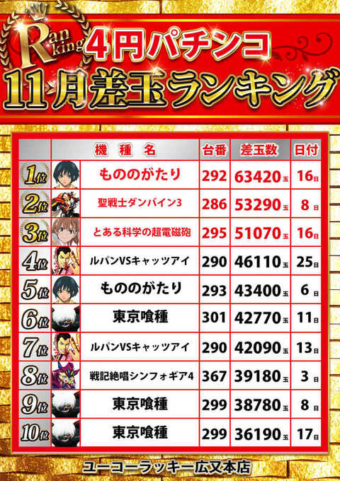 ラッキーひろ ユーコーラッキー広又本店 on X