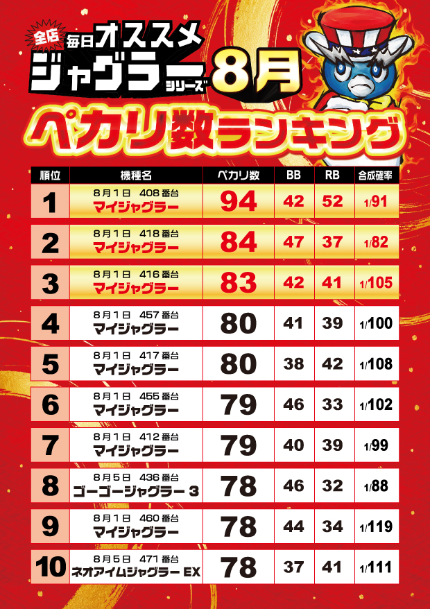 月極駐車場案内