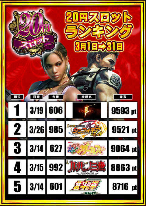 ラッキープラザ堀田店 | P-WORLD