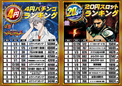 ラッキープラザ900関店 | P-WORLD