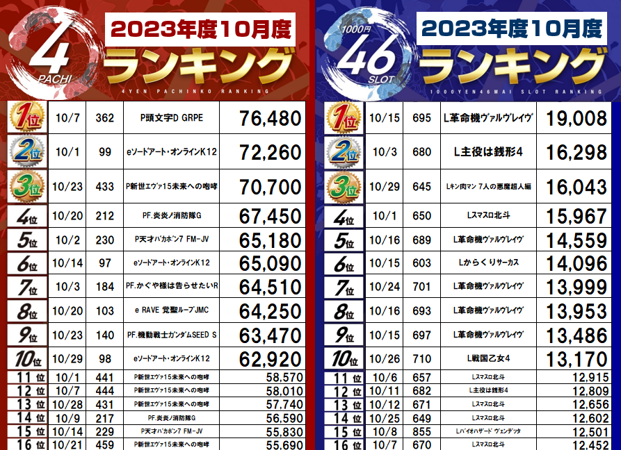 10月ランキング1