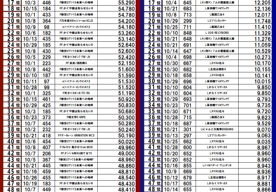 10月ランキング2