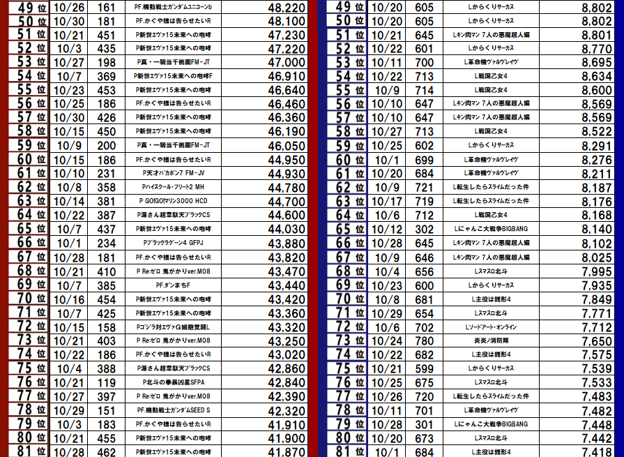 10月ランキング3