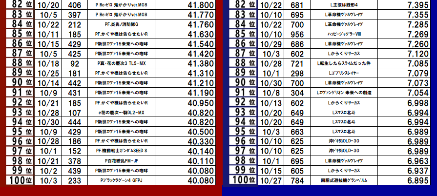 10月ランキング4