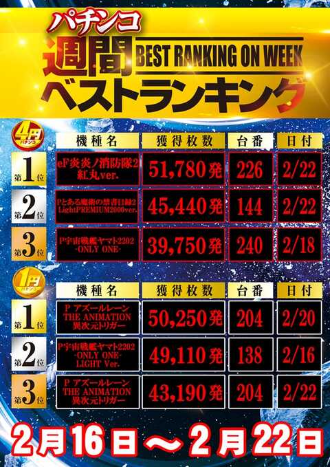 パラダイス木津駅前店 | P-WORLD