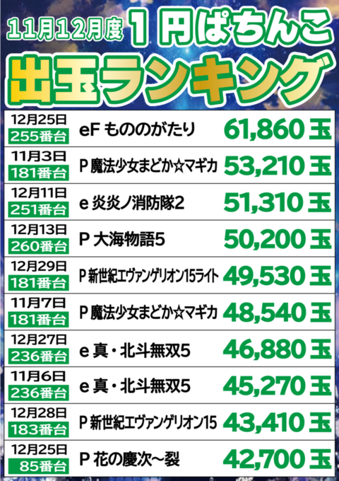 ZIPANGくずは店 | P-WORLD