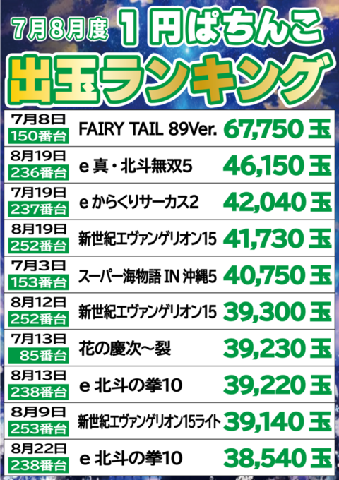 ZIPANGくずは店 | P-WORLD