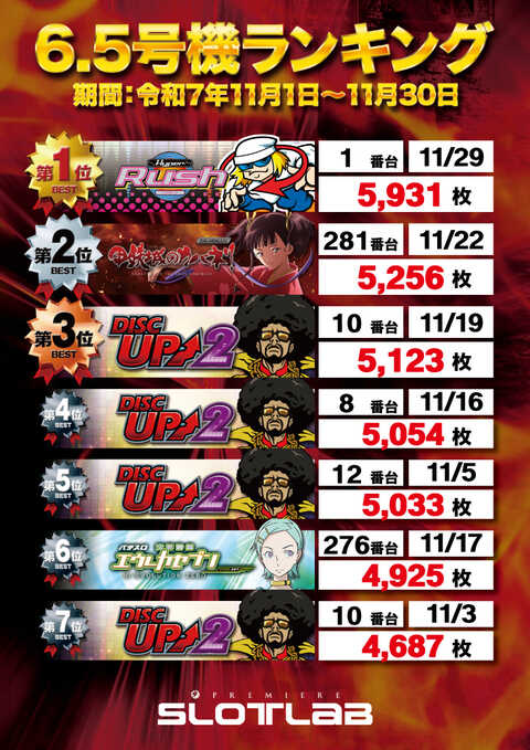 プレミアSLOT LAB淡路西店 | P-WORLD