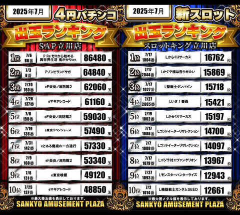 Sap立川店