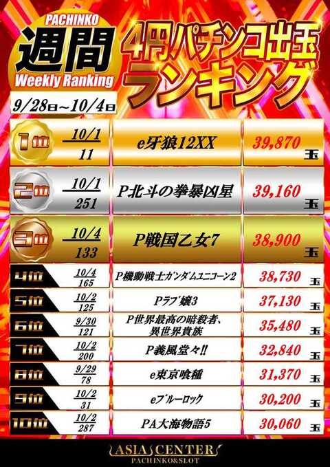 赤羽WINGメダル入りカード 12枚 赤羽WINGメダル入りカード 12枚