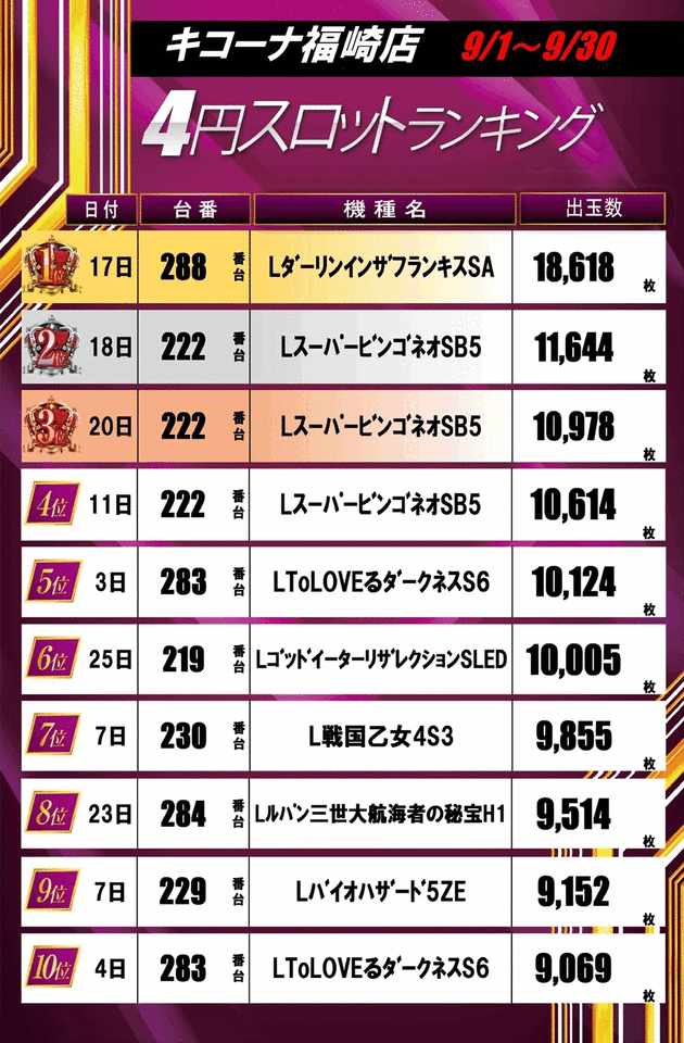 低レートランキング