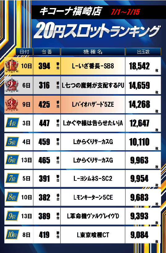 4.17抽選