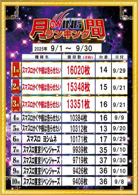 赤羽WINGメダル入りカード 12枚 List of Yumeko Shikiya | Buy from TCG Republic - Online Shop