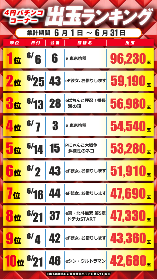 4Pランキング