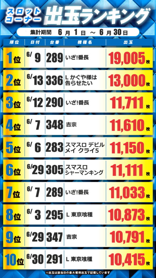 Sランキング