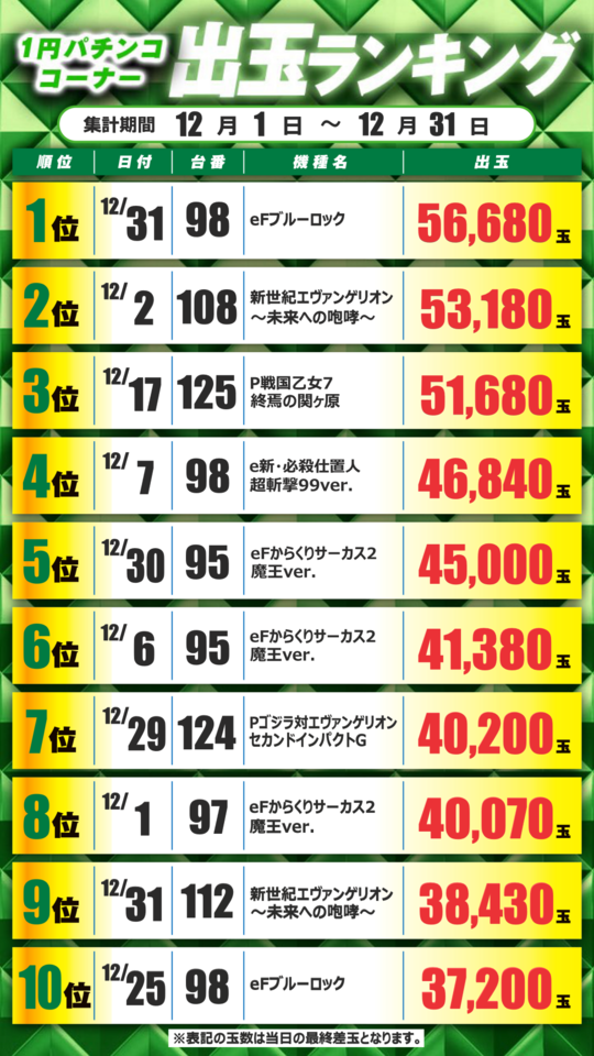 1パチランキング