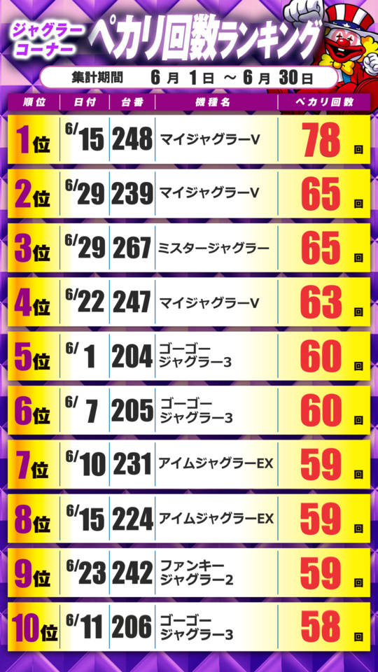 ジャグランキング