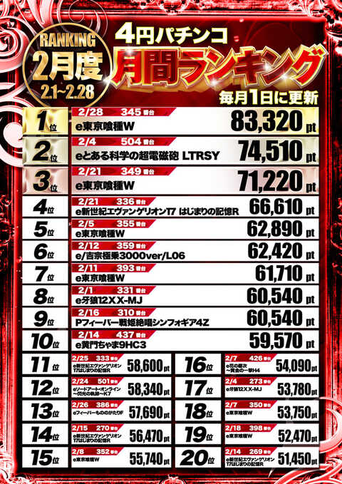 123水島店 | P-WORLD