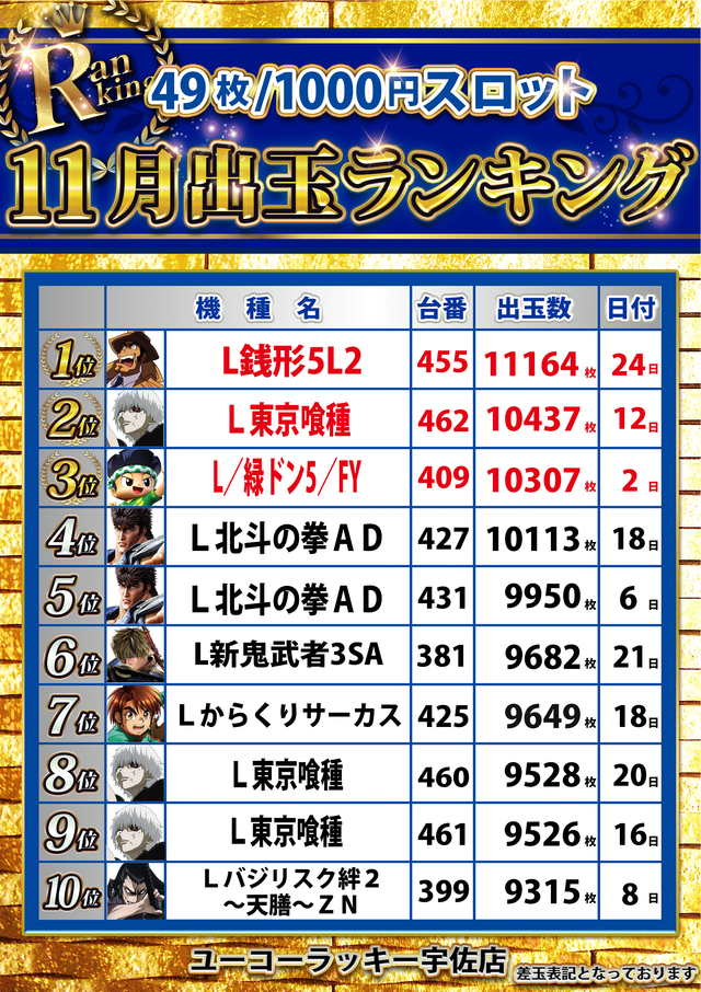 11月スロットランキング