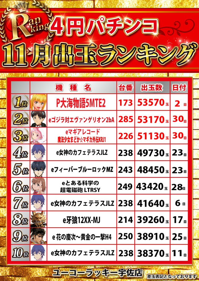 11月パチンコランキング