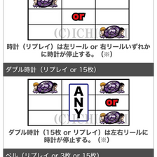 パチスロ かぐや様は告らせたい(スマスロ) パチスロ スロット 機械割