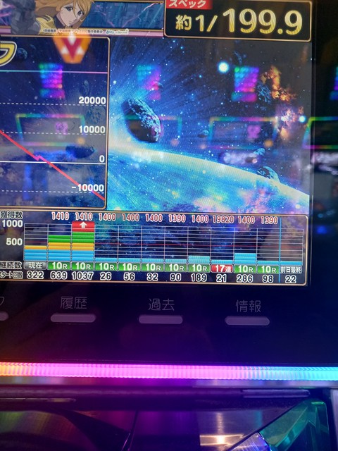 P 宇宙戦艦ヤマト2202 超波動シリーズ 掲示板 | P-WORLD