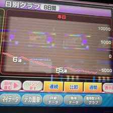 スマスロ モンスターハンターライズ パチスロ スロット 機械割 天井 初