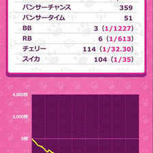 A‐SLOT+ ディスクアップ ULTRAREMIX(スマスロ) パチスロ