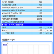 A‐SLOT+ ディスクアップ ULTRAREMIX(スマスロ) パチスロ スロット 機械