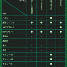 新ハナビ パチスロ スロット 機械割 天井 初打ち 打ち方
