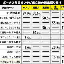 新ハナビ パチスロ スロット 機械割 天井 初打ち 打ち方 スペック