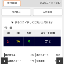 マイジャグラーV パチスロ スロット 機械割 天井 初打ち 打ち方