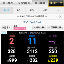 マイジャグラーV パチスロ スロット 機械割 天井 初打ち 打ち方
