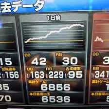 バーサスリヴァイズ パチスロ スロット 機械割 天井 初打ち 打ち方