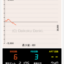 キングハナハナ‐30 パチスロ スロット 機械割 天井 初打ち 打ち方