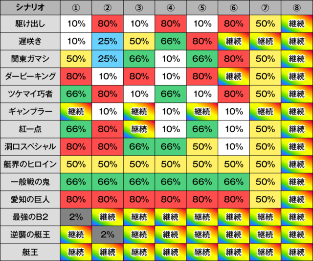 スマスロモンキーターンV 掲示板 | P-WORLD パチンコ・パチスロ機種情報